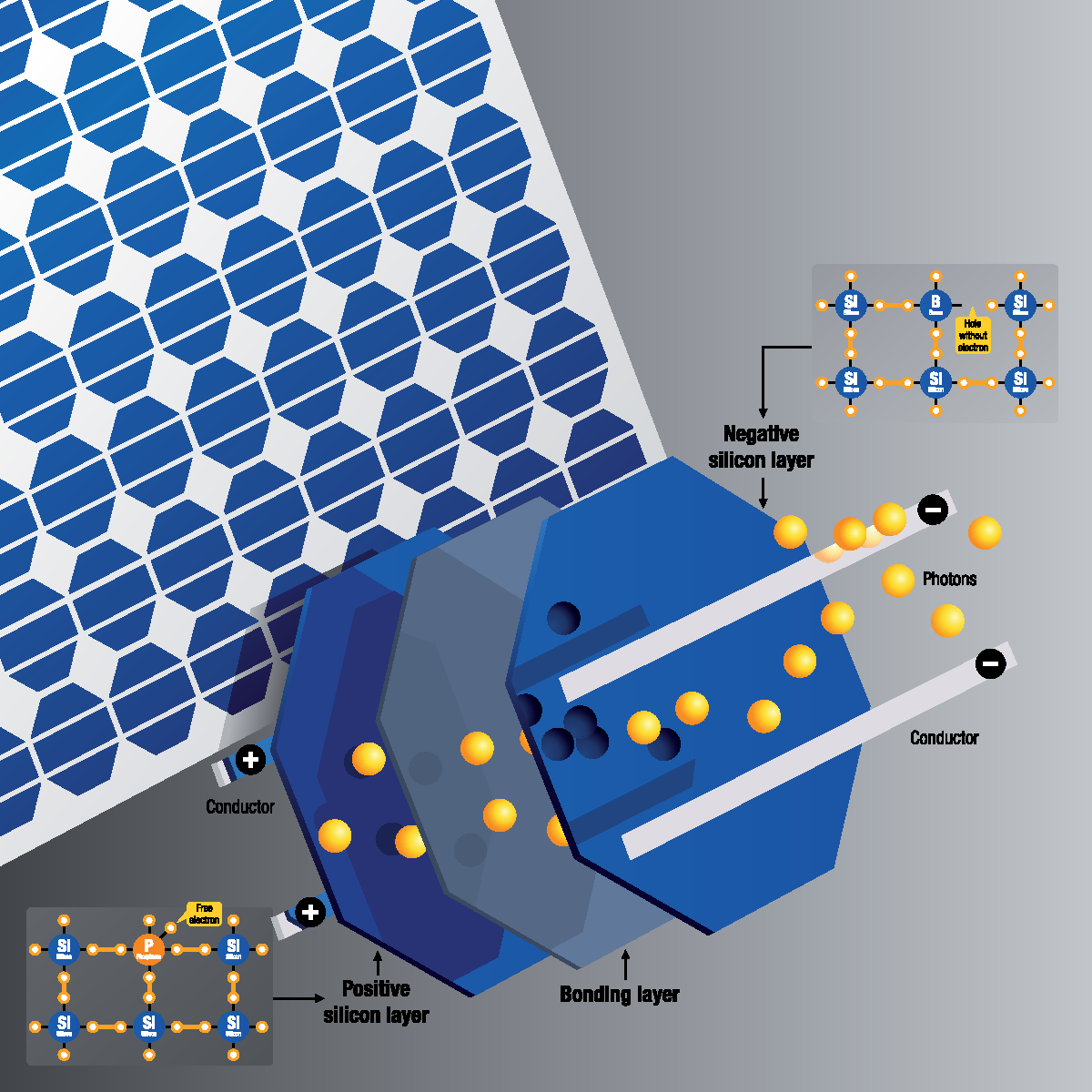 Parts and operation of a solar cell on a solar panel on gray background - Renewable Energy