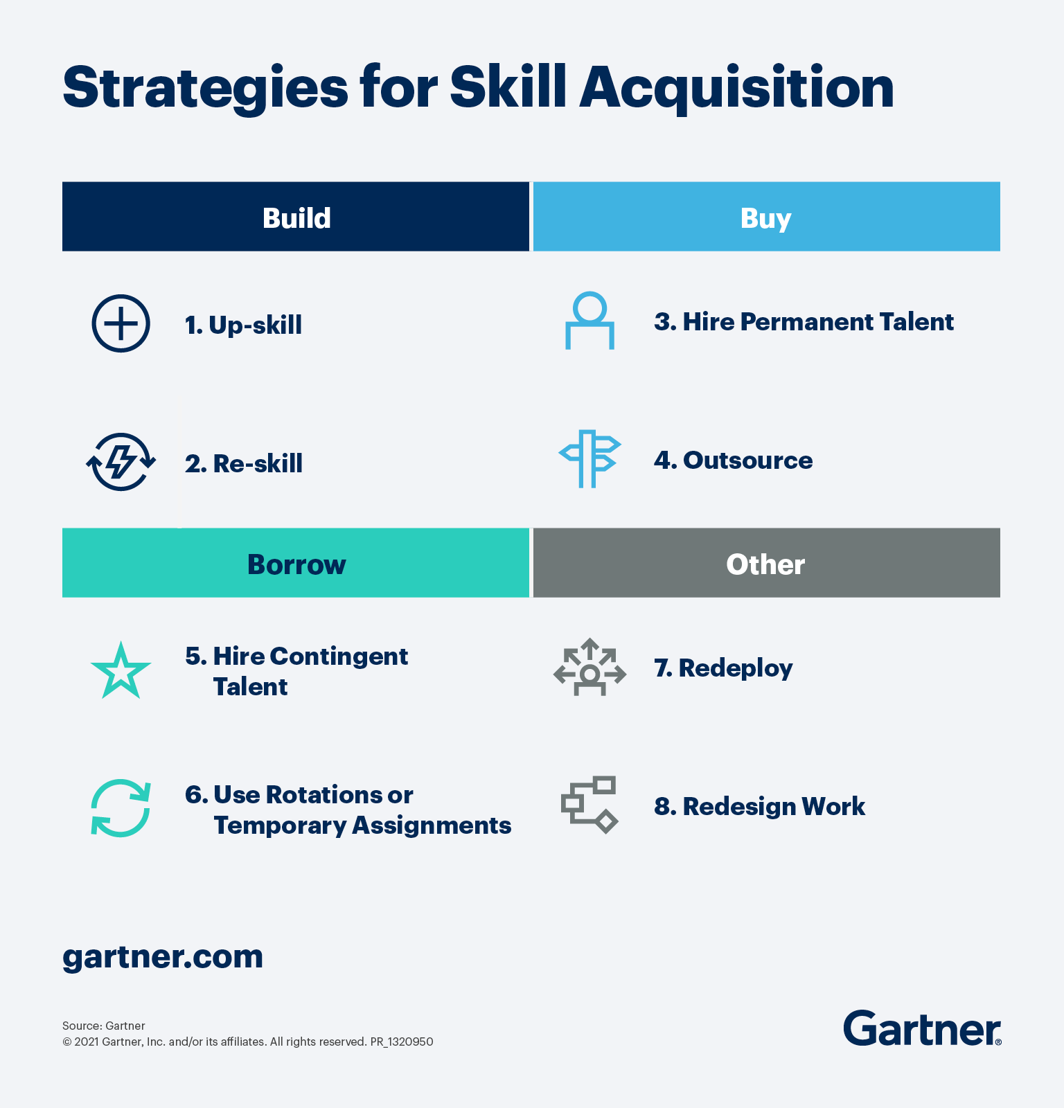 Strategies for Skill Acquisition