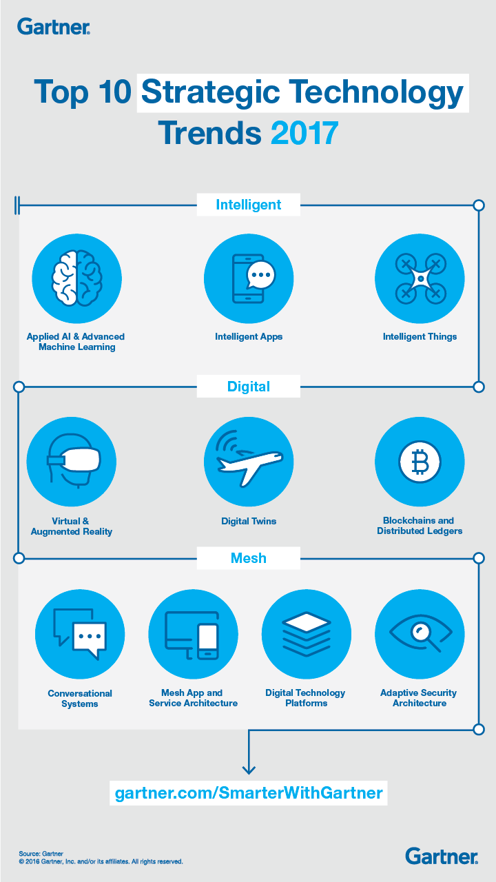 Gartners Top 10 Technology Trends 17