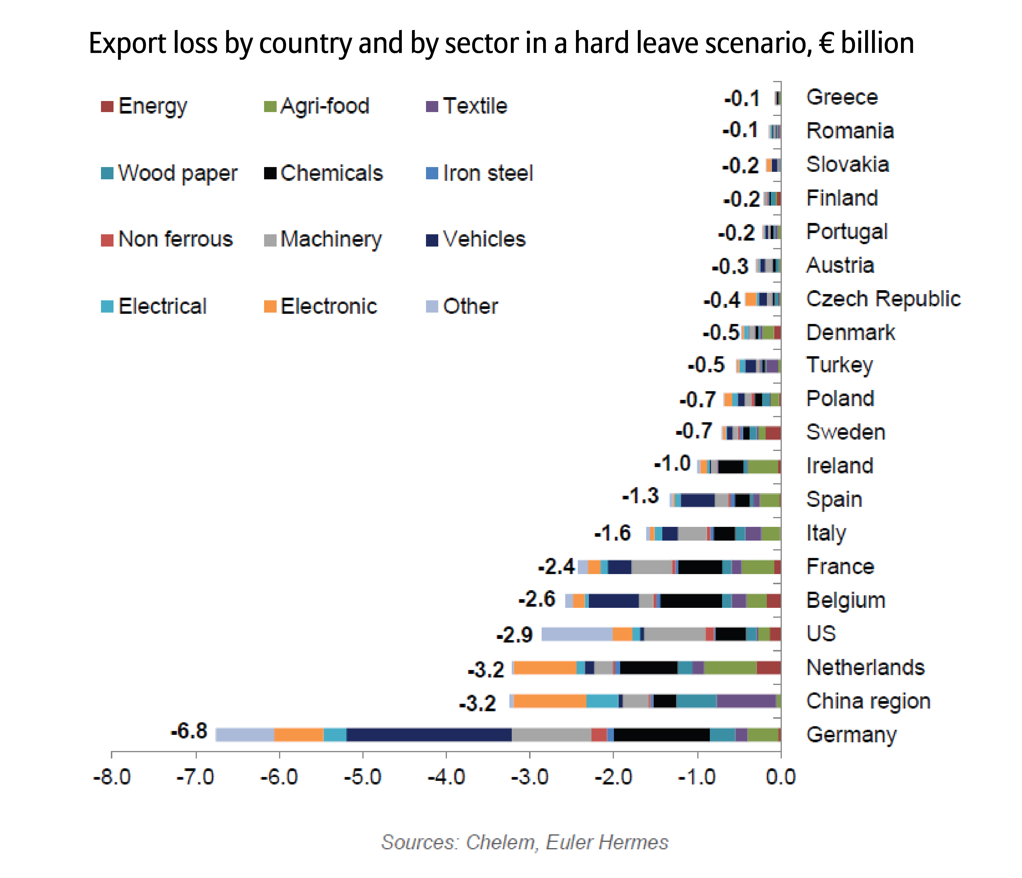 Export loss by country-01