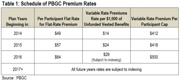 Tips for Making a Lump-Sum Pension Payout Offer | CFO