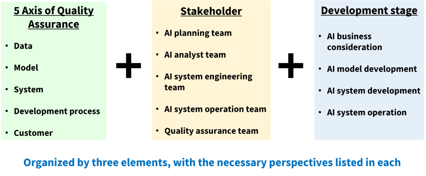 Toshiba’s approach in the Quality Assurance Guidelines for AI Systems