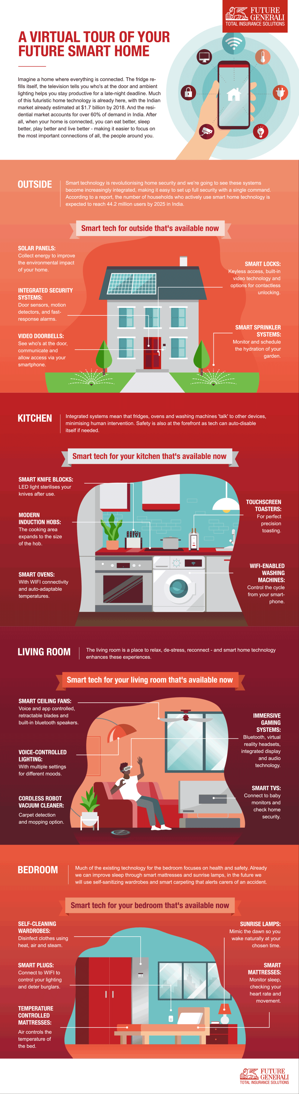generali-smart-home-nl-india-compress (1) (1).gif