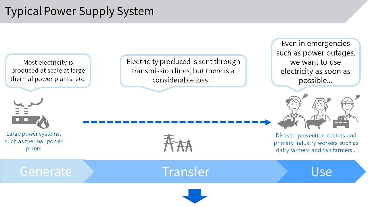 Microgrids do not rely on larger grids, and power is supplied and consumed within the community_1