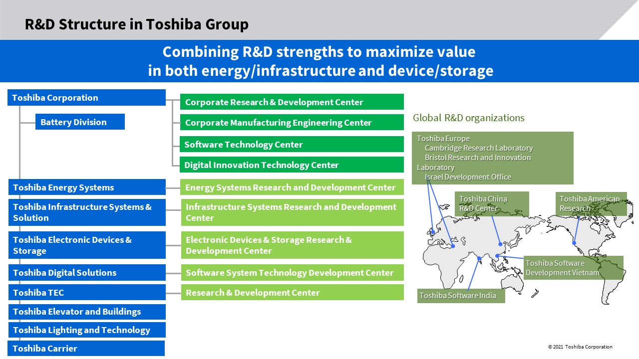 A global R&D system, built with the cooperation of key group companies