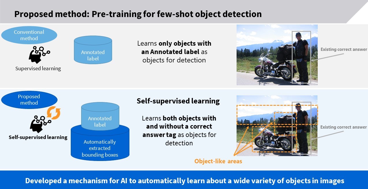 An AI model that recognizes all objects as objects