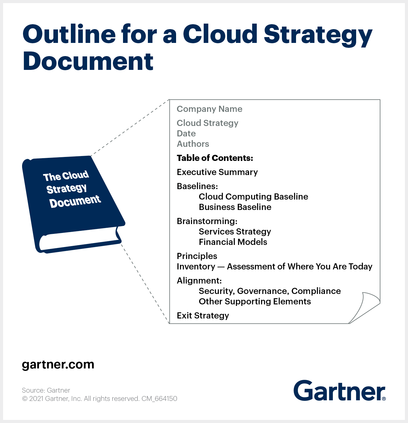 Cloud Strategy Outline from Cookbook Document