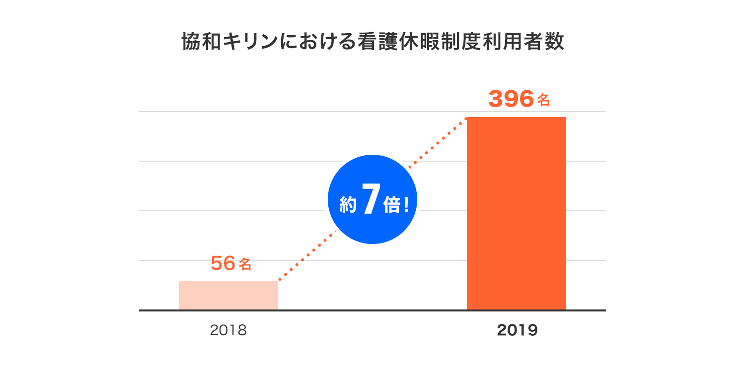 4_看護休暇制度利用者数.png