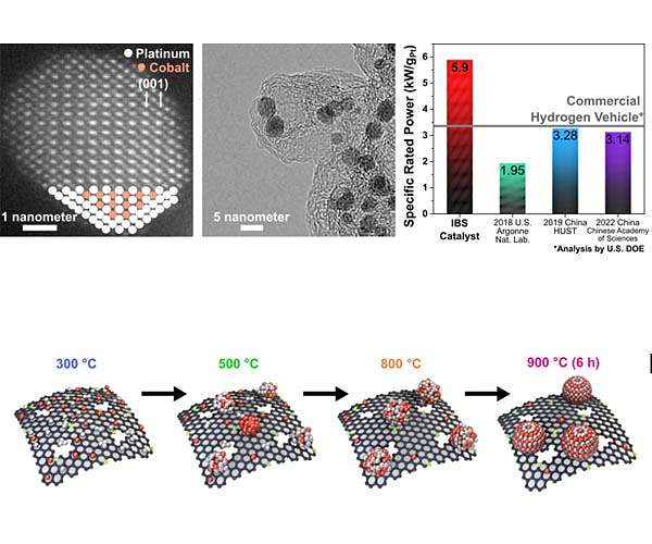 stem-tem-images-catalyst-pemfc-power-performance-co-pt-alloy-nanocatalyst-growth-process-hg.jpg