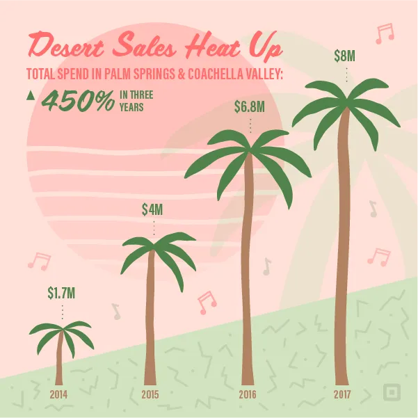 coachella sales infographic