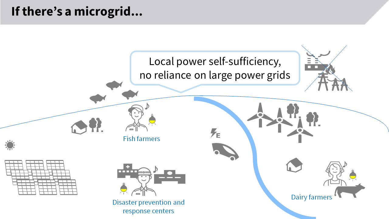Microgrids do not rely on larger grids, and power is supplied and consumed within the community_2