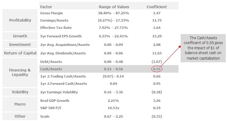 Figure 2 - what explains market cap-to-assets (1)