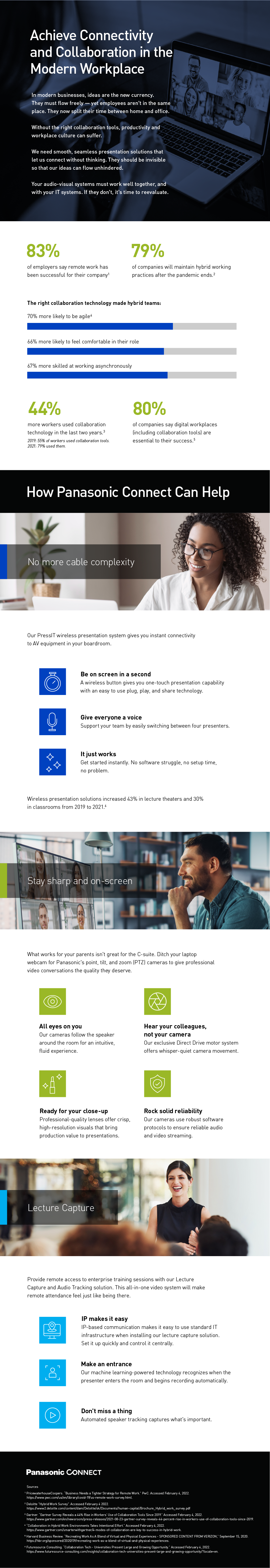 Panasonic_CollaborationTechnology_Infographic_v4_5.1.23.png