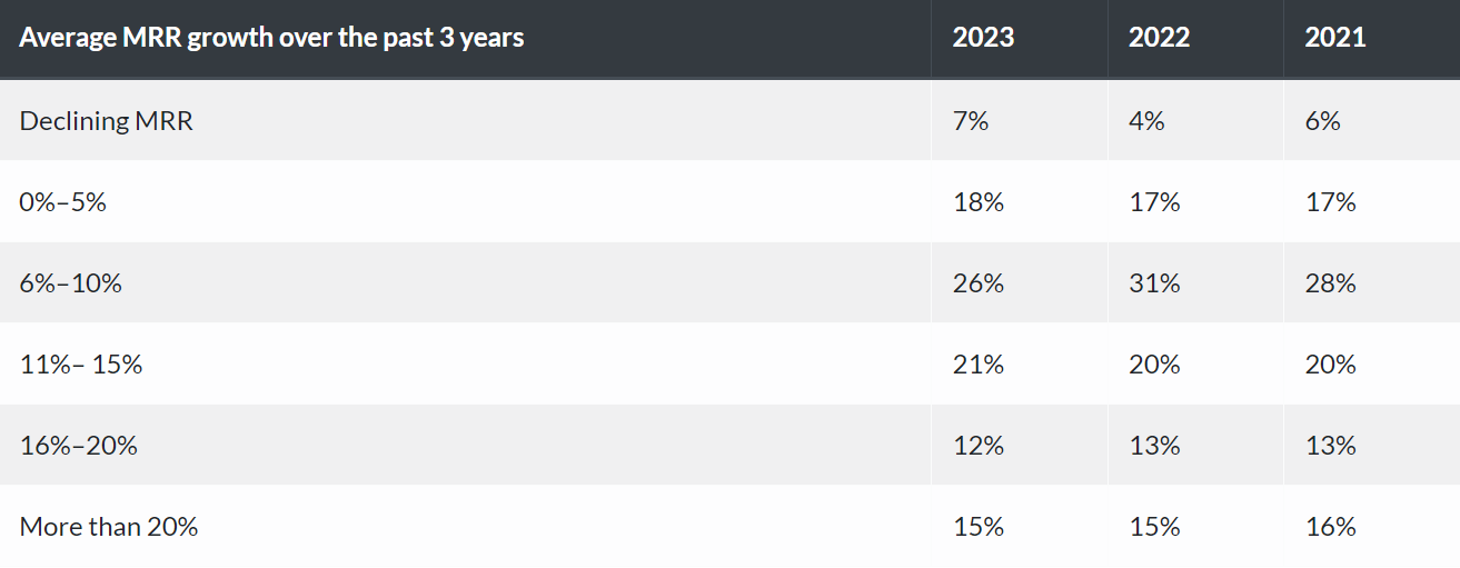 MRR growth.png