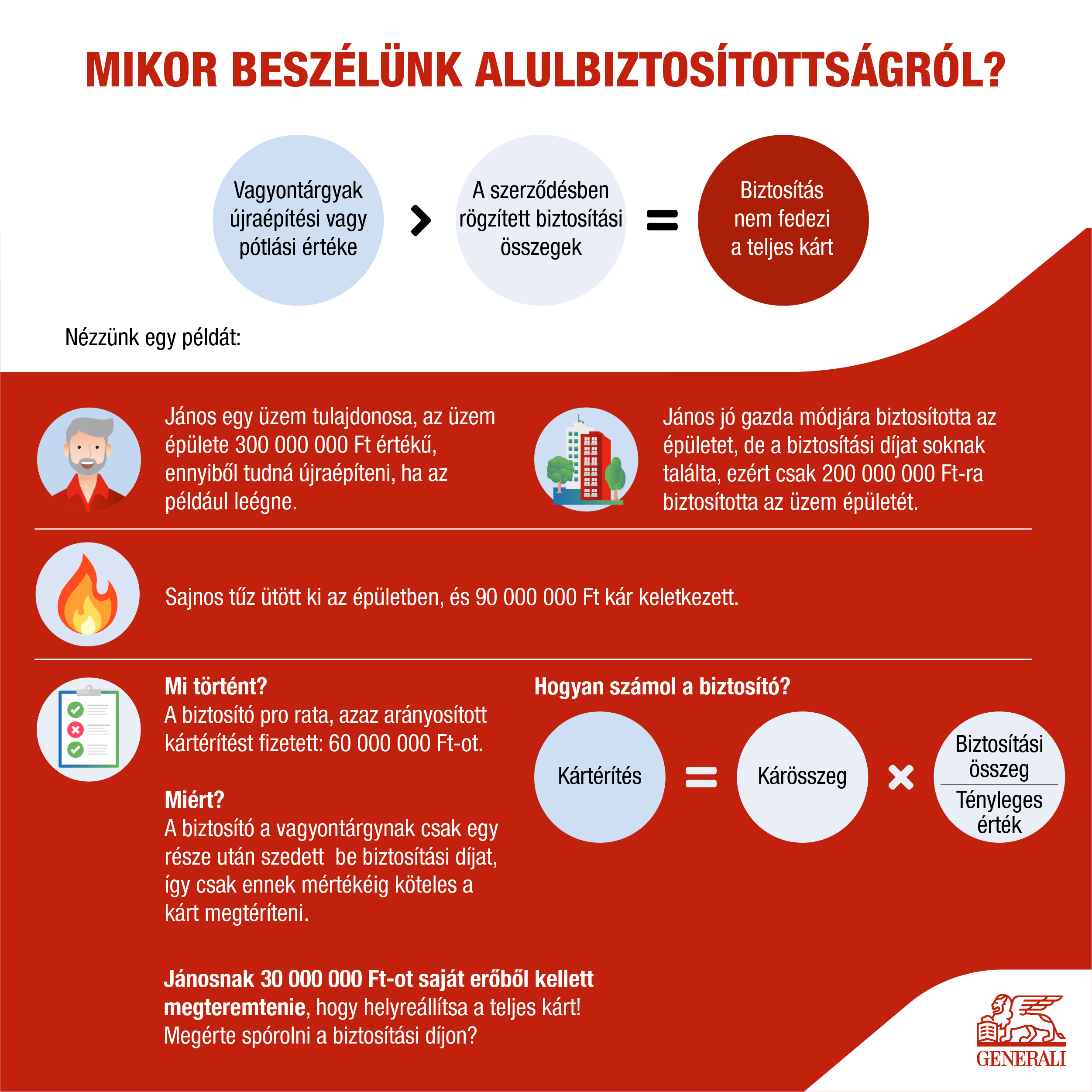 alulbiztositottsag abra vallalati_2501 blog.png