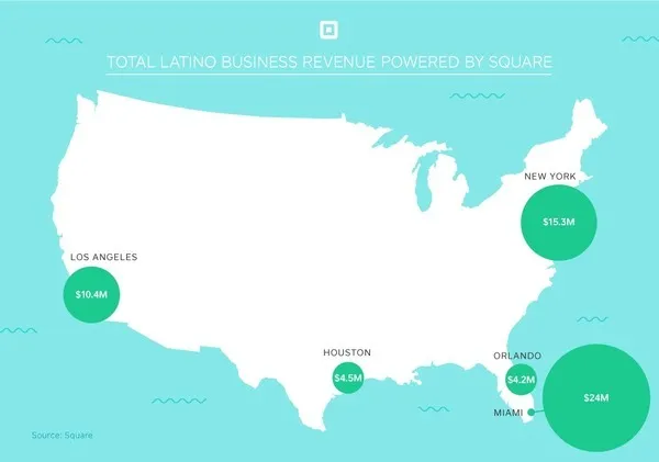 Latino Business Infographic