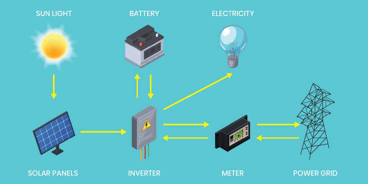 How Long Can Solar Battery Power a House During an Outage?