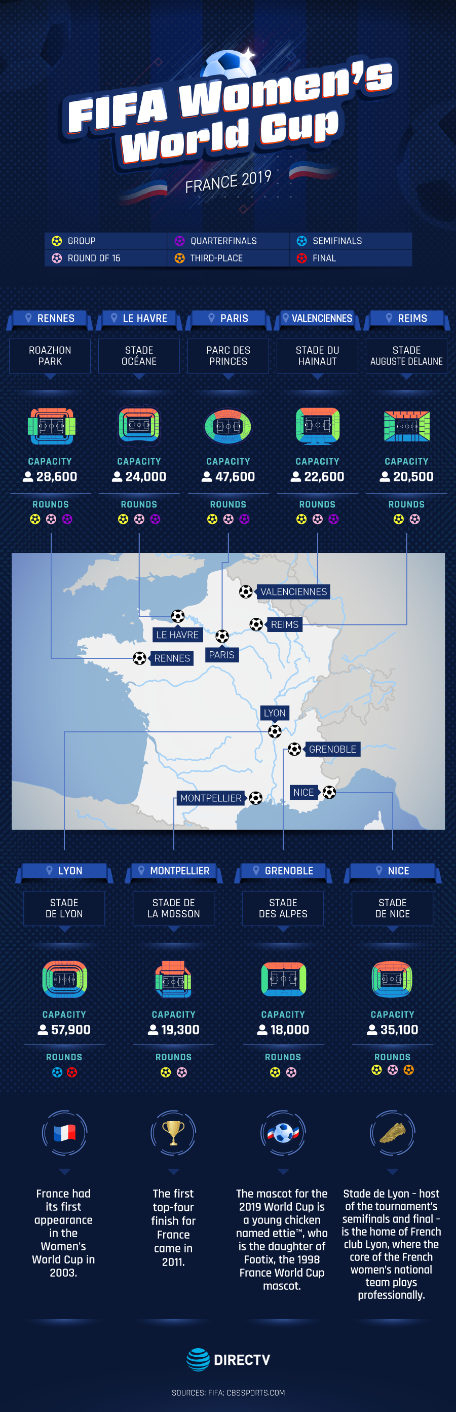 Womens-World-Cup_France-Stadiums_entertainment.directv.com.png