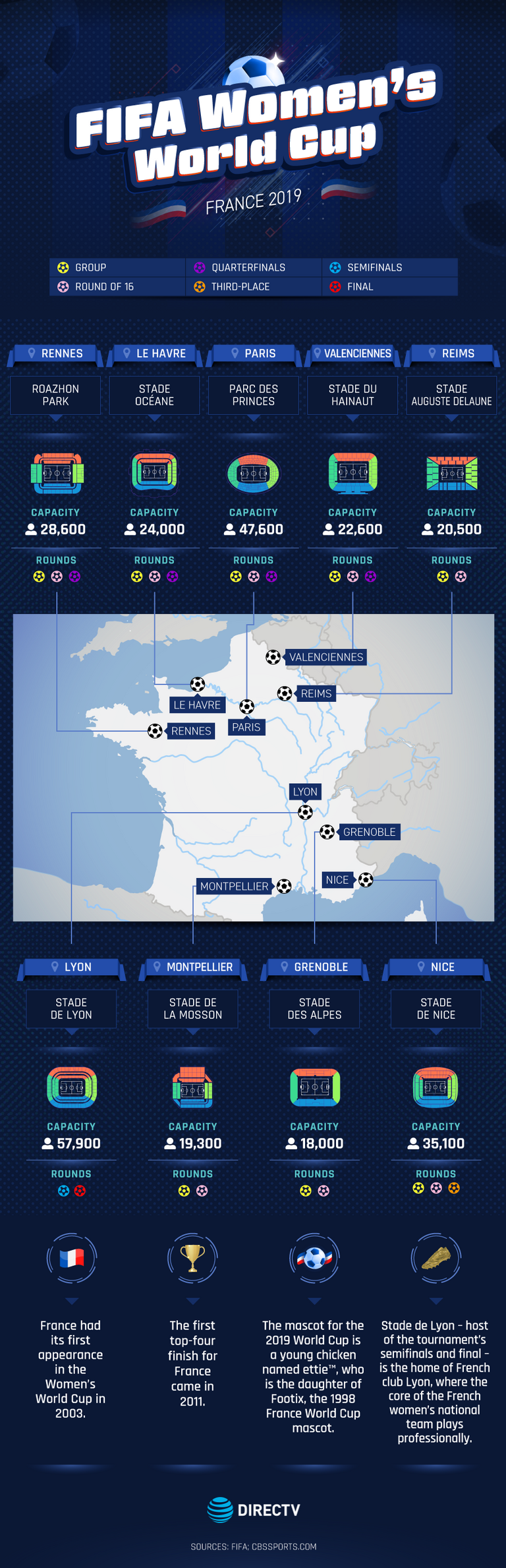 Womens-World-Cup_France-Stadiums_entertainment.directv.com.png