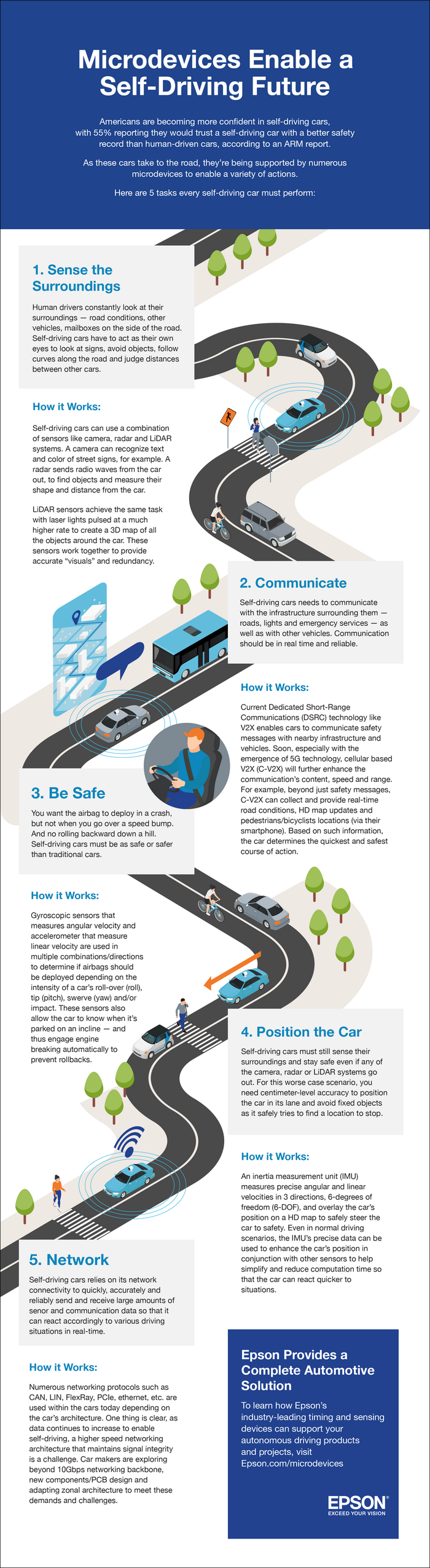 Microdevices Enable a Self-Driving Future