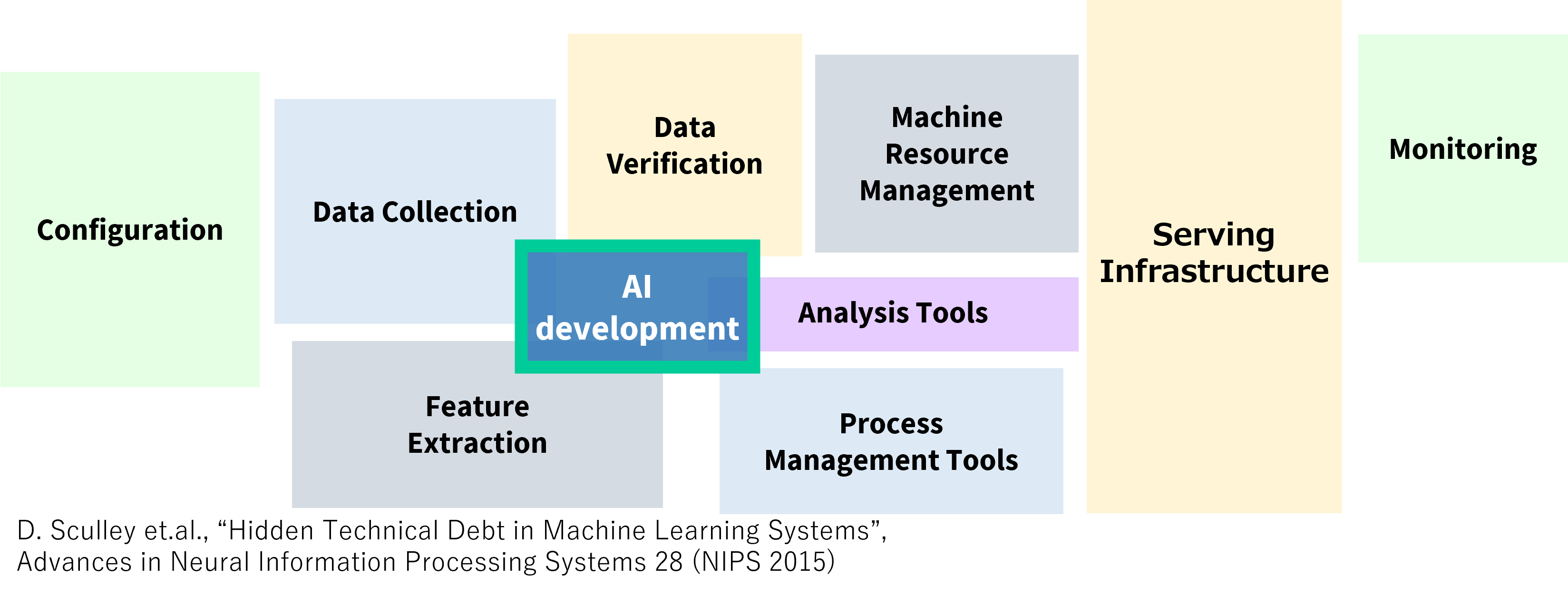 Cross-sectional structural design and mechanism creation, including AI development, is important.