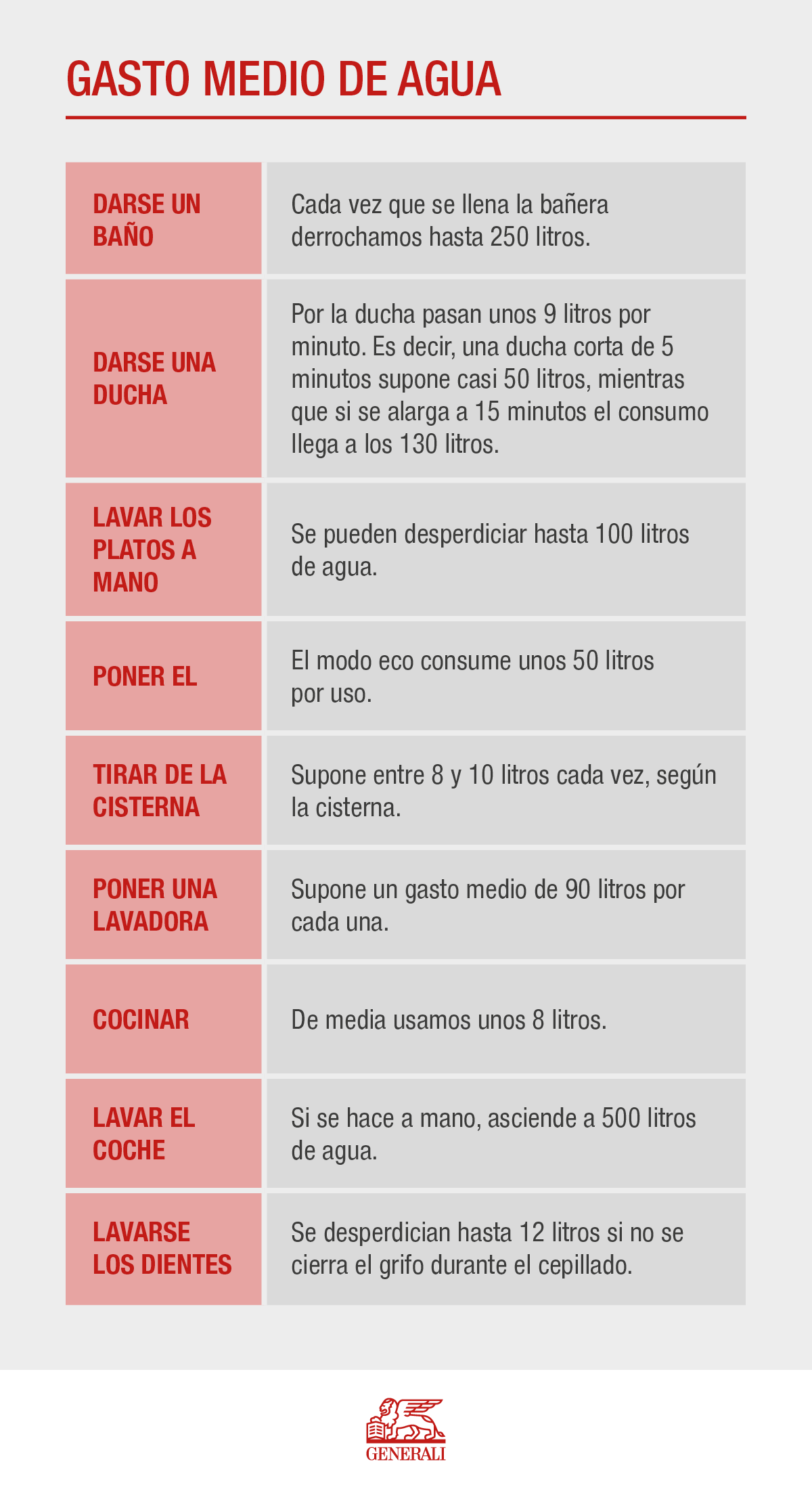 Generali_How_to_save_water_at_home_Infographic_05.01.21.png