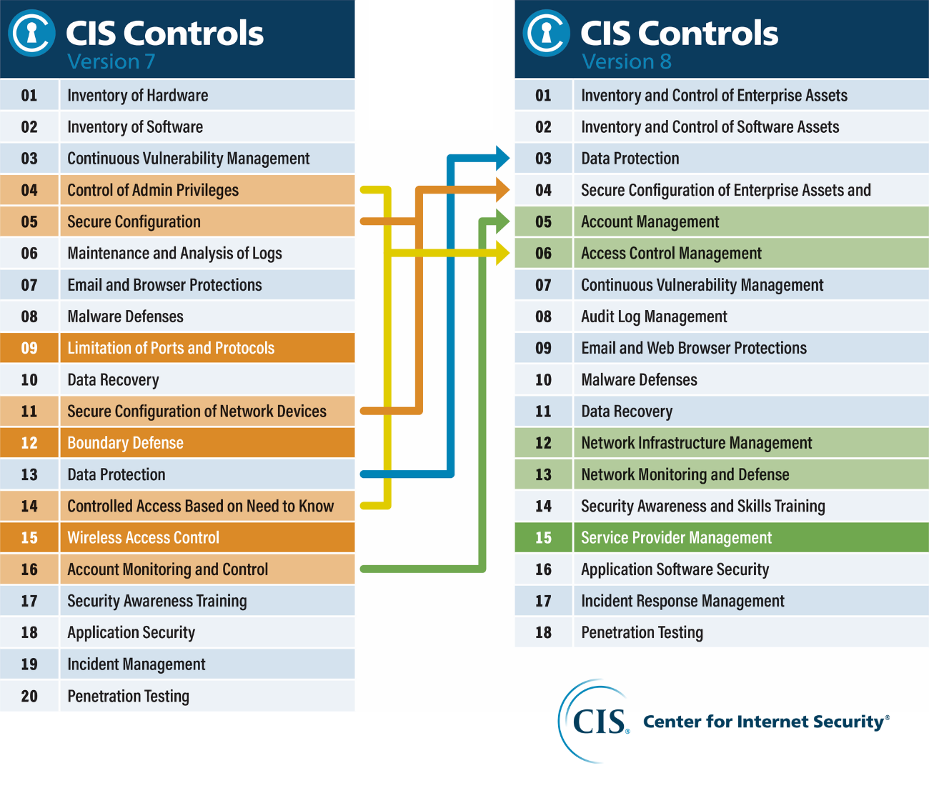 cis-controls-what-they-are-and-how-they-are-used-cis-controls-what