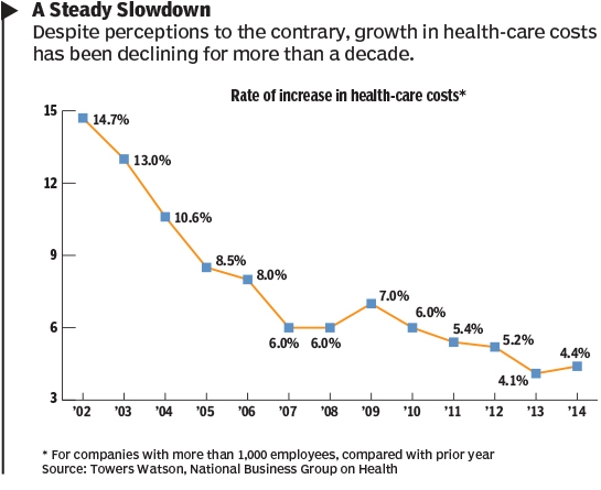 healthcare cost trends