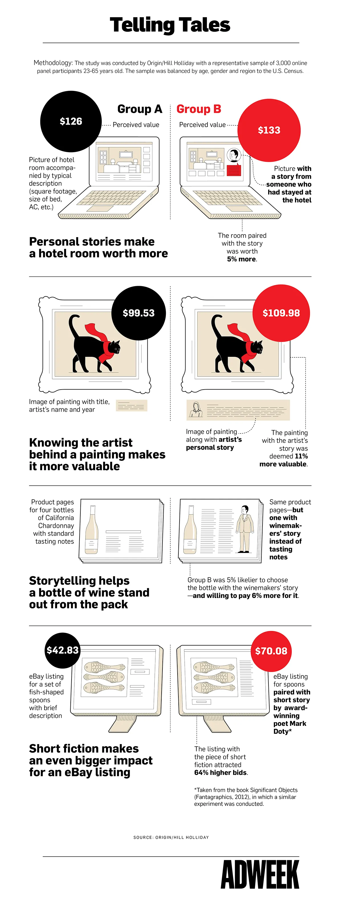 Telling Takes Infographic