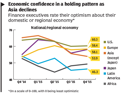 business confidence 16Feb_Outlook_p44a