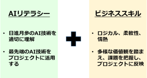 AIをビジネス導入する人材に求められる要件