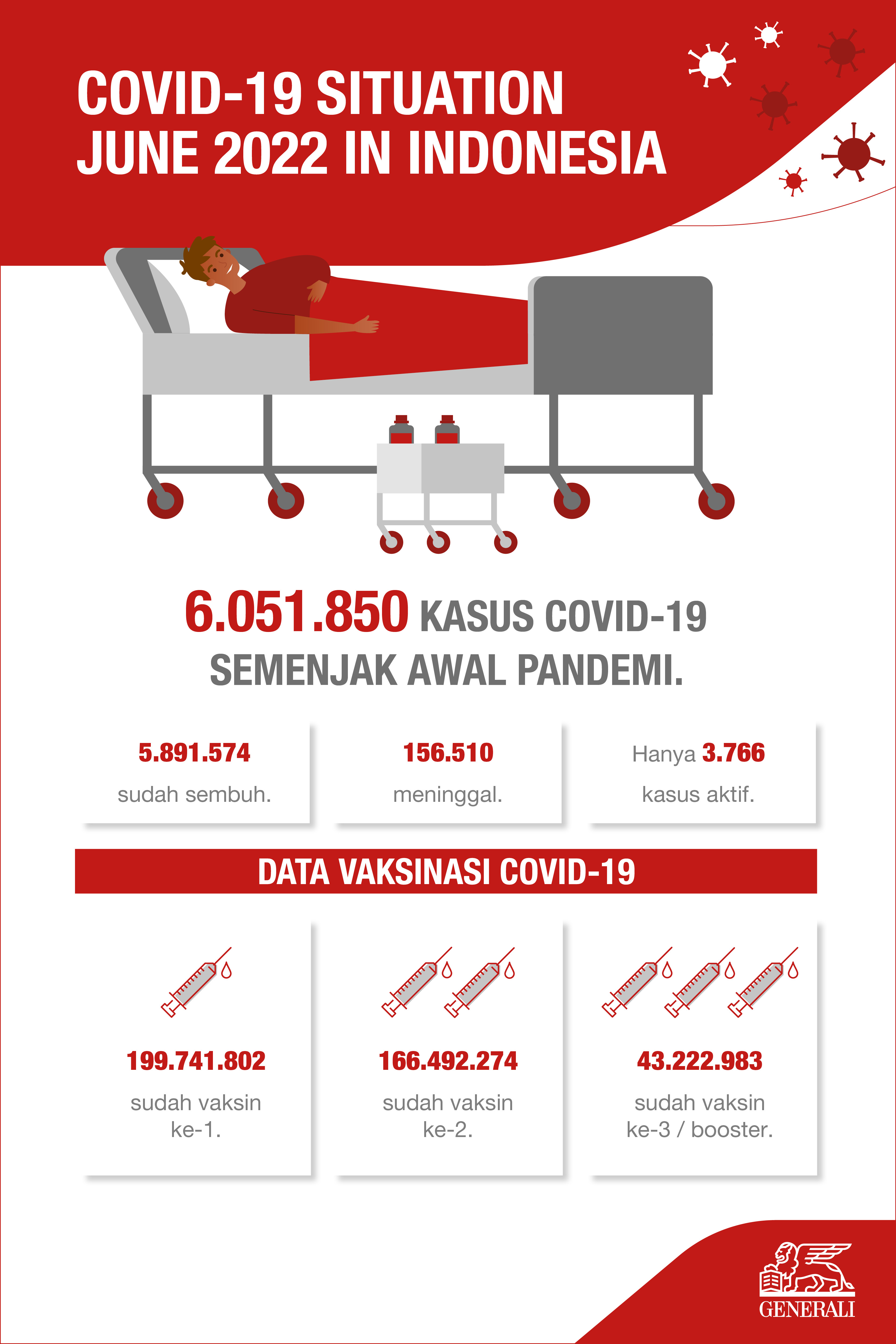 11 pertanyaan paling update seputar COVID-19