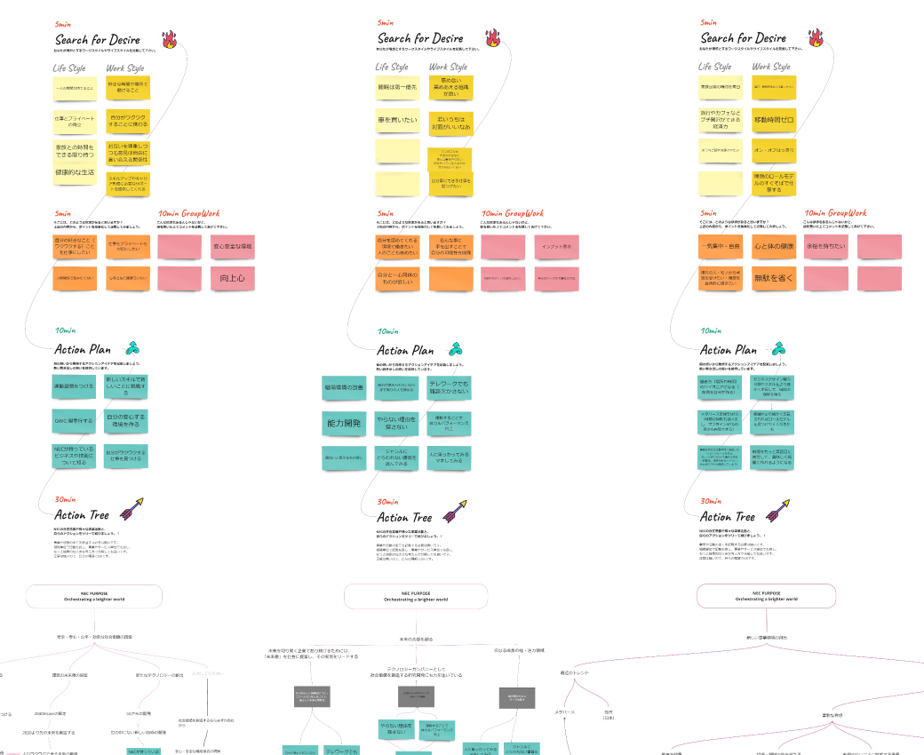 insights_nec_camp_kpi_tree.jpg