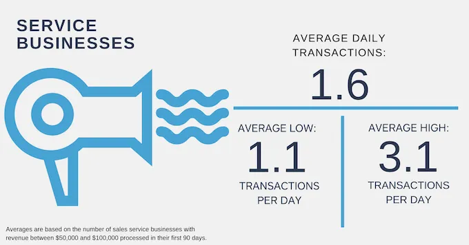 service sales