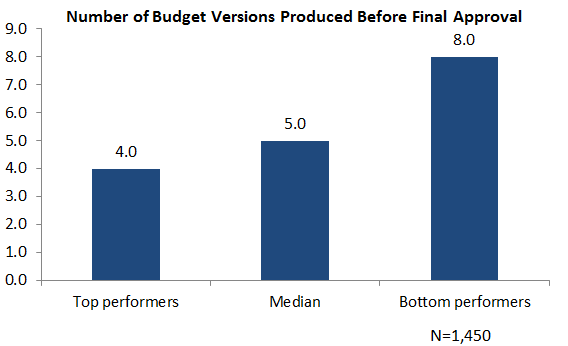 budget versions graphic