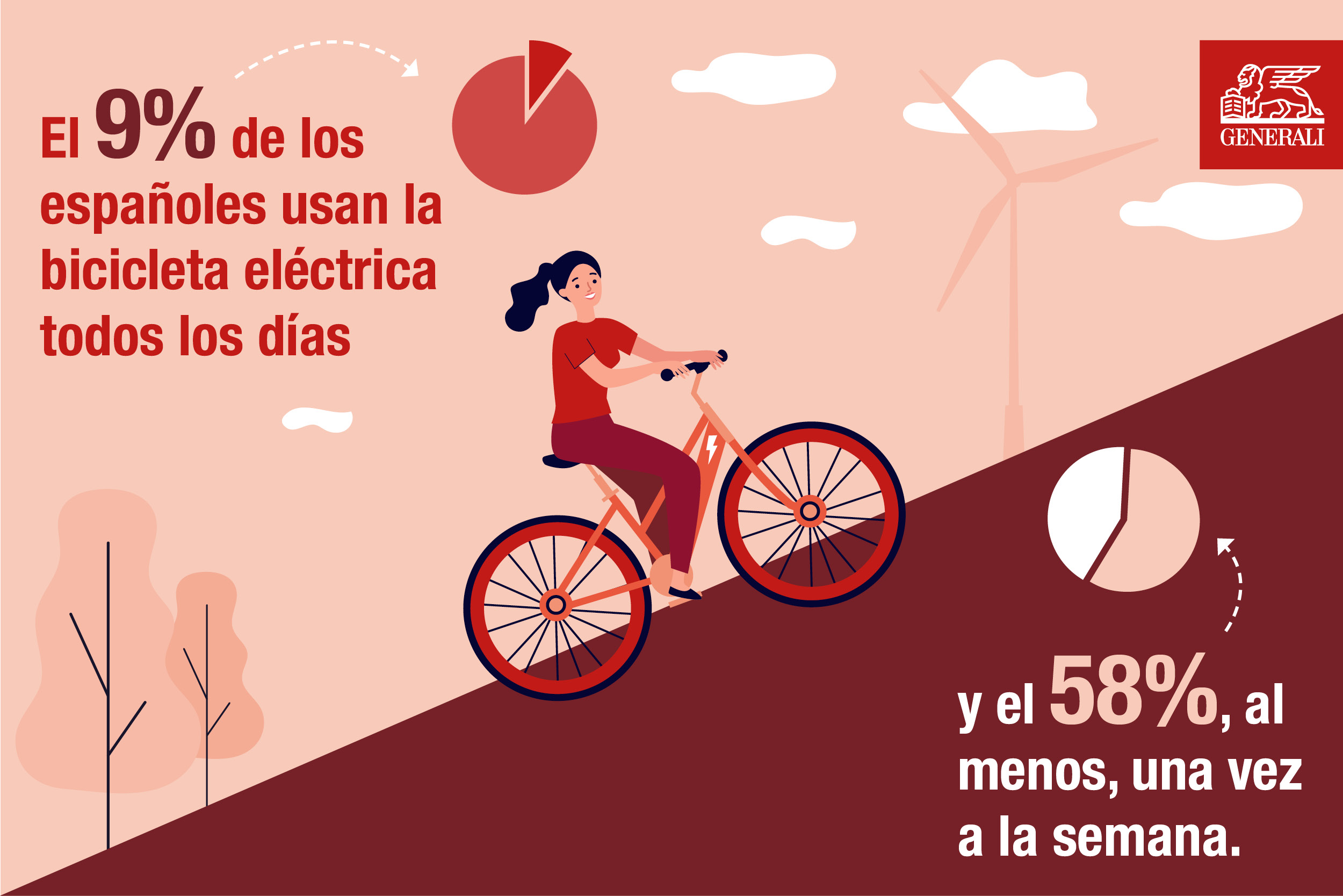 Las averías en bicicletas eléctricas más comunes ¿cuáles son?