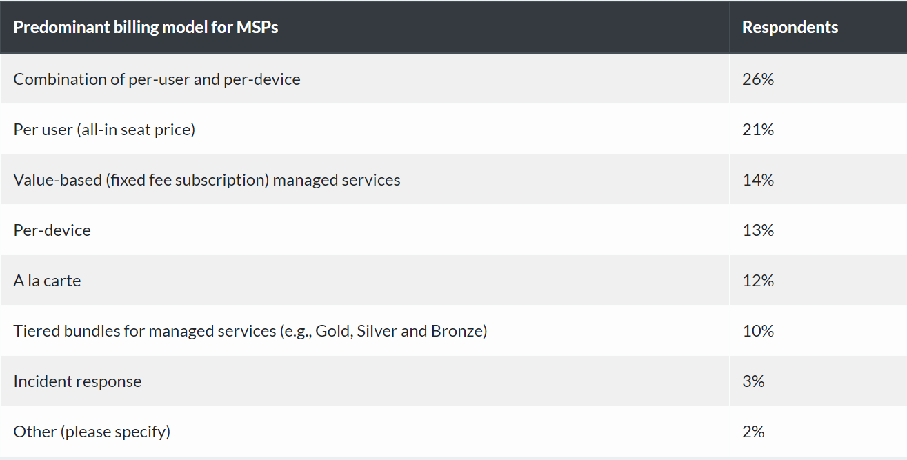 Billing Model.png