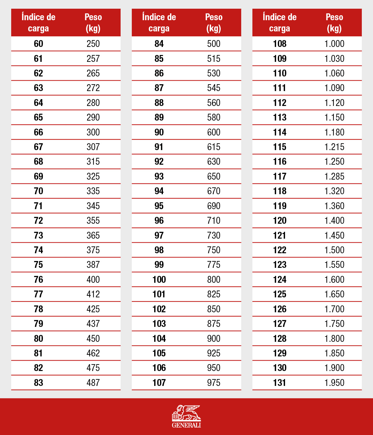 Generali_Labels on Tires_Tables_19.04.222.jpg