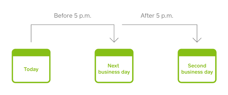 next-business-day-schedule