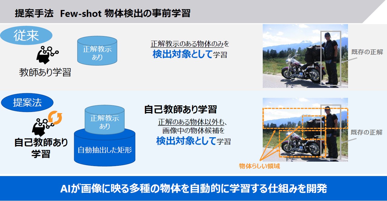 「物は物として」すべて認識するAI