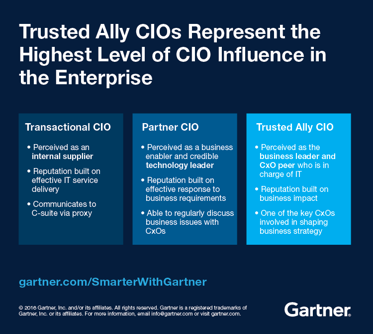 CIOs who act as trusted allies to their CEOs differ from Partner and Transactional CIOs