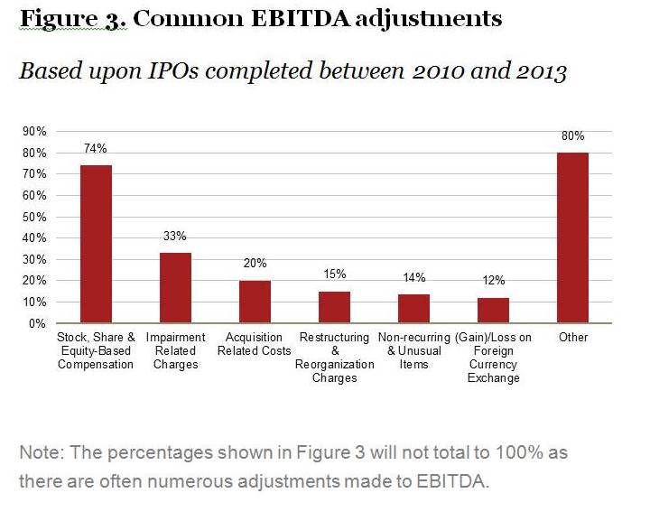 PwC Non-GAAP TL Figure 3 page 3