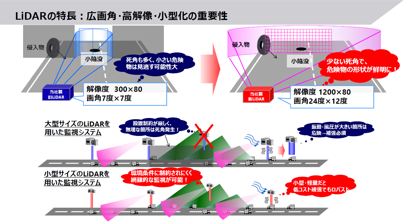 大型サイズのLiDARと小型サイズLiDARで、インフラ監視システムとして適用した場合を比較した図