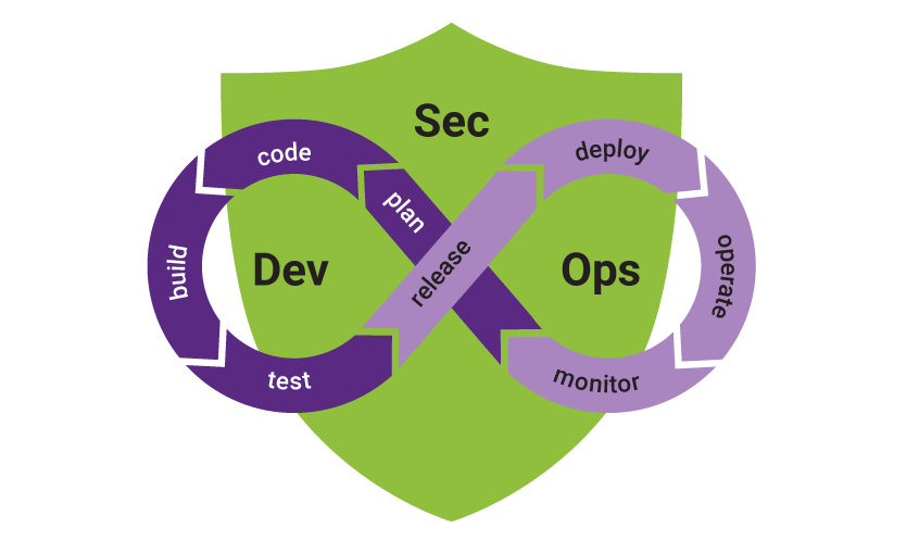 devsecops-shield.gif