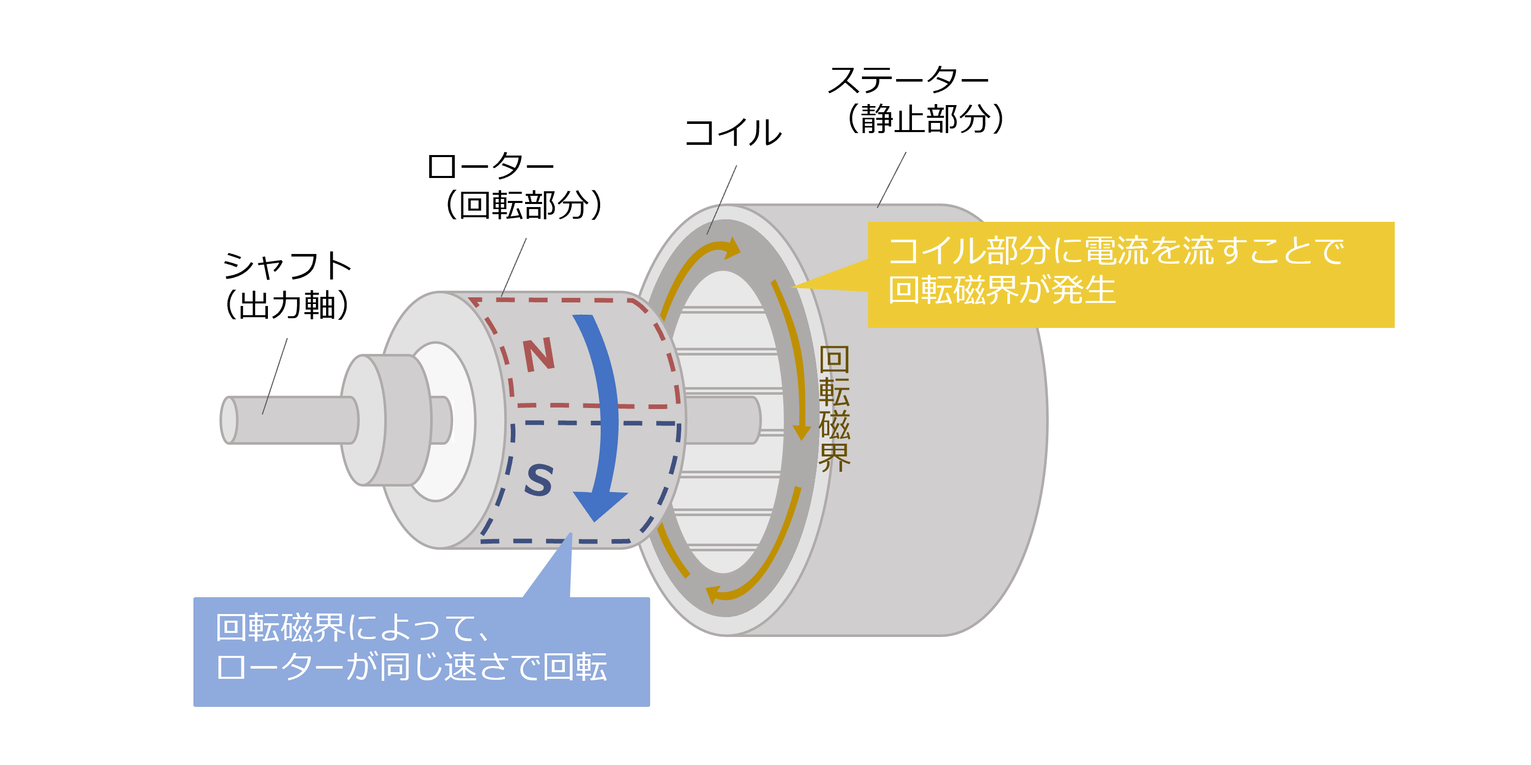 超電導モーターのしくみ