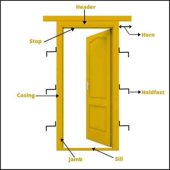 Parts-of-Door-frame-3.jpg