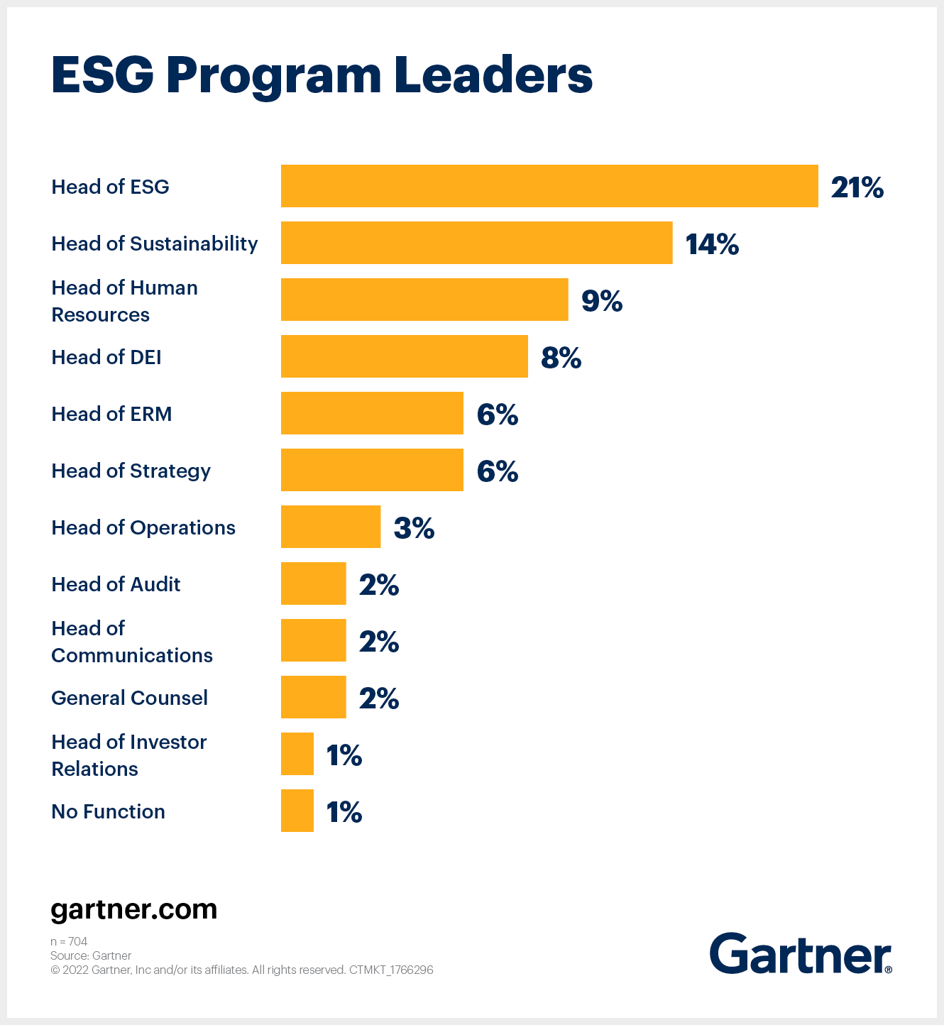 ESG Program Leaders