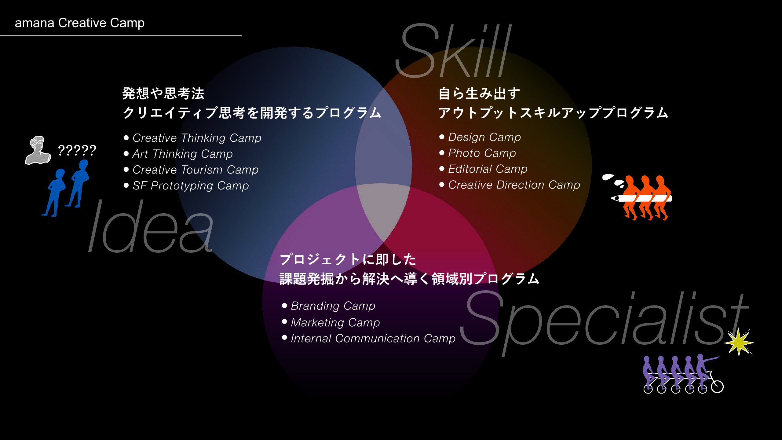 insights_nec_camp_amanaCreativeCamp.jpg