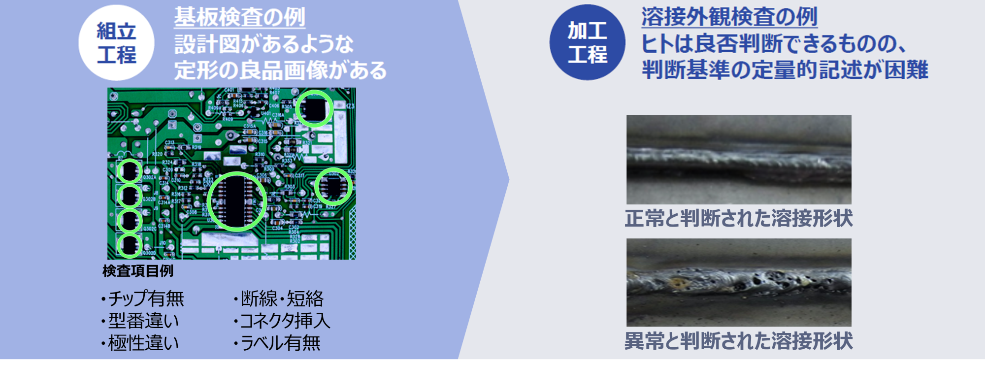 明確な記述が難しい検査でも、良品の基準（閾値）を定量化した