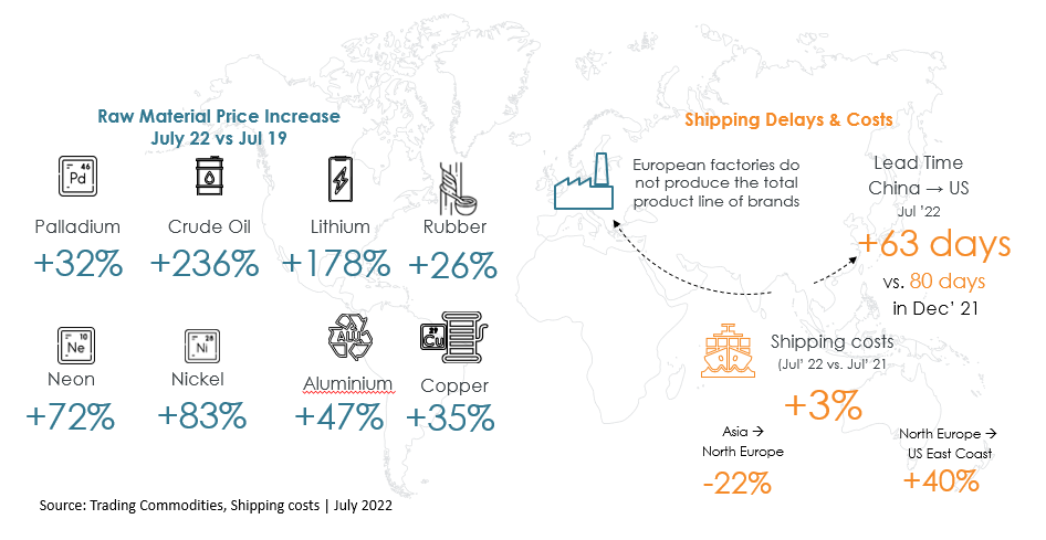 Raw Material costs.png